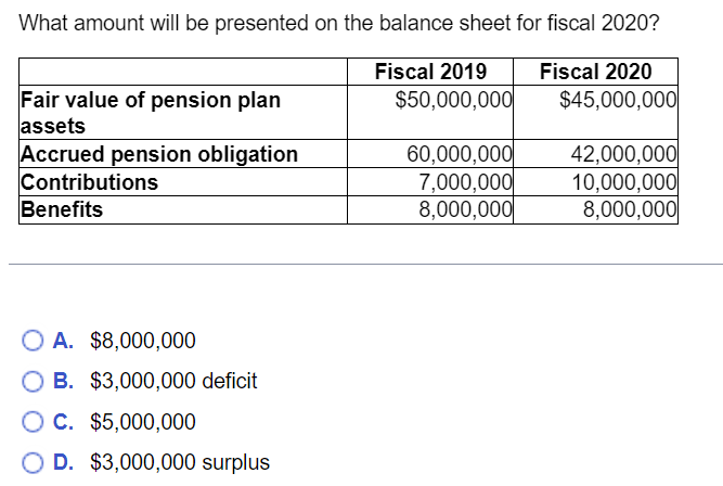 What amount will be presented on the balance sheet for fiscal 2020?
Fiscal 2019
Fiscal 2020
Fair value of pension plan
assets
Accrued pension obligation
Contributions
Benefits
O A. $8,000,000
B. $3,000,000 deficit
OC. $5,000,000
O D. $3,000,000 surplus
$50,000,000
60,000,000
7,000,000
8,000,000
$45,000,000
42,000,000
10,000,000
8,000,000