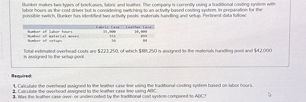 Bunker makes two types of briefcases, fabric and leather. The company is currently using a traditional costing system with
labor hours as the cost driver but is considering switching to an activity-based costing system. In preparation for the
possible switch, Bunker has identified two activity pools: materials handling and setup. Pertinent data follow:
Number of labor hours
Number of material moves
Number of setups
Fabric Case
15,000
551
56
Leather Case
10,000
899
84
Total estimated overhead costs are $223,250, of which $181,250 is assigned to the materials handling pool and $42,000
is assigned to the setup pool.
Required:
1. Calculate the overhead assigned to the leather case line using the traditional costing system based on labor hours.
2. Calculate the overhead assigned to the leather case line using ABC.
3. Was the leather case over- or undercosted by the traditional cost system compared to ABC?