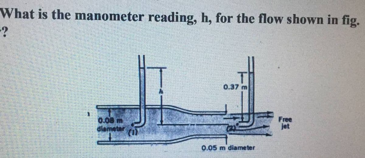 What is the manometer reading, h, for the flow shown in fig.
-?
0.37 m
0.08 m
diameter
Free
jet
0.05 m diameter

