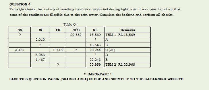 QUESTION 4
Table Q4 shows the booking of levelling fieldwork conducted during light rain. It was later found out that
some of the readings are illegible due to the rain water. Complete the booking and perform all checks.
Table Q4
BS
IS
FS
HPC
RL
Remarks
?
20.662
18.569
TBM 1 RL 18.569
2.010
?
?
18.645
3.467
0.418
20.244
C (CP)
3.053
?
D
E
TBM 2 RL 22.968
1.467
22.243
22.959
!! IMPORTANT !
SAVE THIS QUESTION PAPER (SHADED AREA) IN PDF AND SUBMIT IT TO THE E-LEARNING WEBSITE
