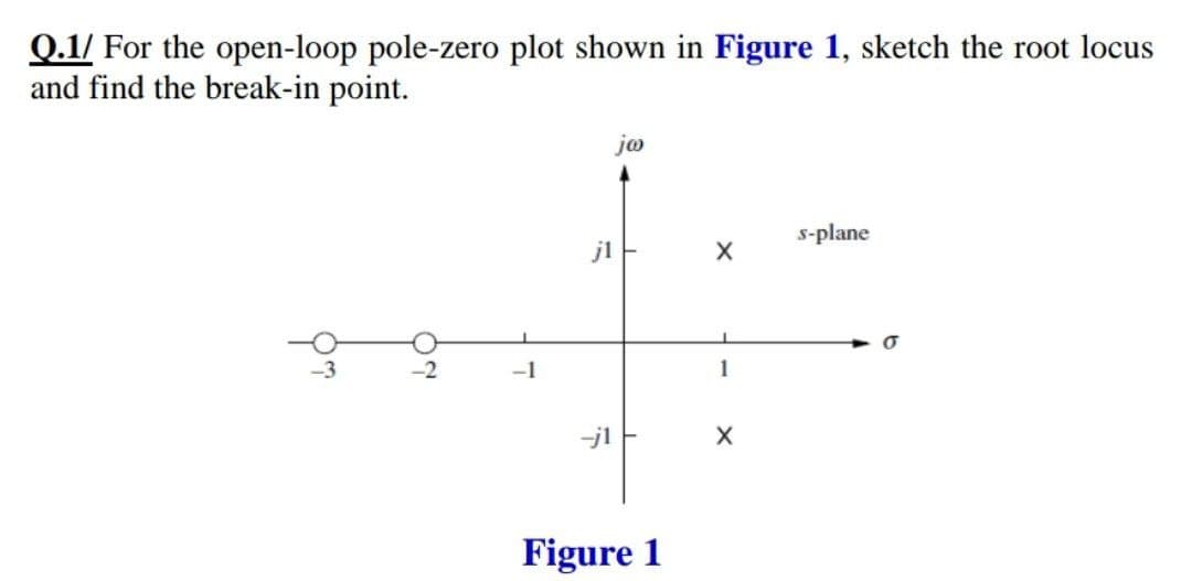 Q.1/ For the open-loop pole-zero plot shown in Figure 1, sketch the root locus
and find the break-in point.
jo
s-plane
jl
-1
1
-jl
Figure 1
