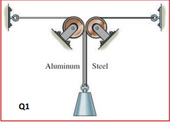 Aluminum
Steel
Q1
