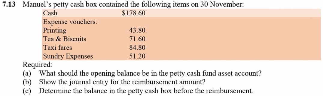 7.13 Manuel's petty cash box contained the following items on 30 November:
Cash
Expense vouchers:
Printing
Tea & Biscuits
Taxi fares
Sundry Expenses
$178.60
43.80
71.60
84.80
51.20
Required:
(a) What should the opening balance be in the petty cash fund asset account?
(b) Show the journal entry for the reimbursement amount?
(c) Determine the balance in the petty cash box before the reimbursement.