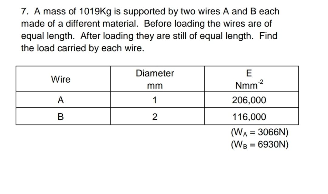 7. A mass of 1019Kg is supported by two wires A and B each
made of a different material. Before loading the wires are of
equal length. After loading they are still of equal length. Find
the load carried by each wire.
Diameter
E
Wire
mm
Nmm2
А
1
206,000
В
2
116,000
(WA = 3066N)
(WB = 6930N)
%3D
