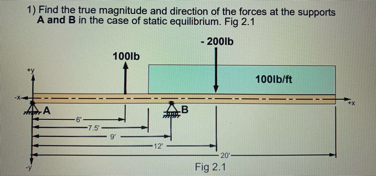 1) Find the true magnitude and direction of the forces at the supports
A and B in the case of static equilibrium. Fig 2.1
- 200lb
100lb
100lb/ft
A
B
6'
7.5'
9'
12'
20'
-y
Fig 2.1
