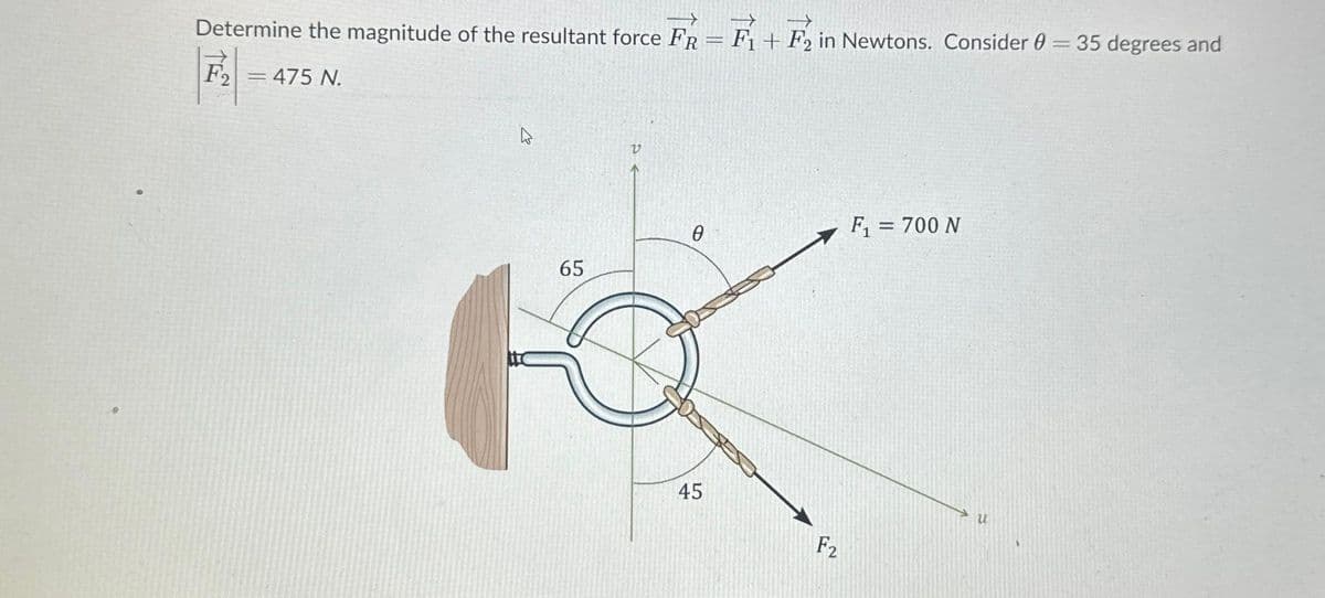 Determine the magnitude of the resultant force FR = F1+F2 in Newtons. Consider 0 = 35 degrees and
F2
475 N.
65
0
45
F2
F₁ = 700 N
u