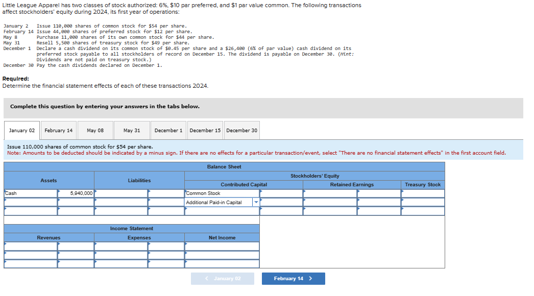 Little League Apparel has two classes of stock authorized: 6%, $10 par preferred, and $1 par value common. The following transactions
affect stockholders' equity during 2024, its first year of operations:
January 2
Issue 110,000 shares of common stock for $54 per share.
February 14 Issue 44,000 shares of preferred stock for $12 per share.
May 8
May 31
Purchase 11,000 shares of its own common stock for $44 per share.
Resell 5,500 shares of treasury stock for $49 per share.
December 1 Declare a cash dividend on its common stock of $0.45 per share and a $26,400 (6% of par value) cash dividend on its
preferred stock payable to all stockholders of record on December 15. The dividend is payable on December 30. (Hint:
Dividends are not paid on treasury stock.)
December 30 Pay the cash dividends declared on December 1.
Required:
Determine the financial statement effects of each of these transactions 2024.
Complete this question by entering your answers in the tabs below.
January 02 February 14
May 08
May 31
December 1
December 15 December 30
Issue 110,000 shares of common stock for $54 per share.
Note: Amounts to be deducted should be indicated by a minus sign. If there are no effects for a particular transaction/event, select "There are no financial statement effects" in the first account field.
Balance Sheet
Stockholders' Equity
Assets
Liabilities
Contributed Capital
Retained Earnings
Treasury Stock
Cash
5,940,000
Common Stock
Additional Paid-in Capital
Income Statement
Revenues
Expenses
Net Income
< January 02
February 14 >