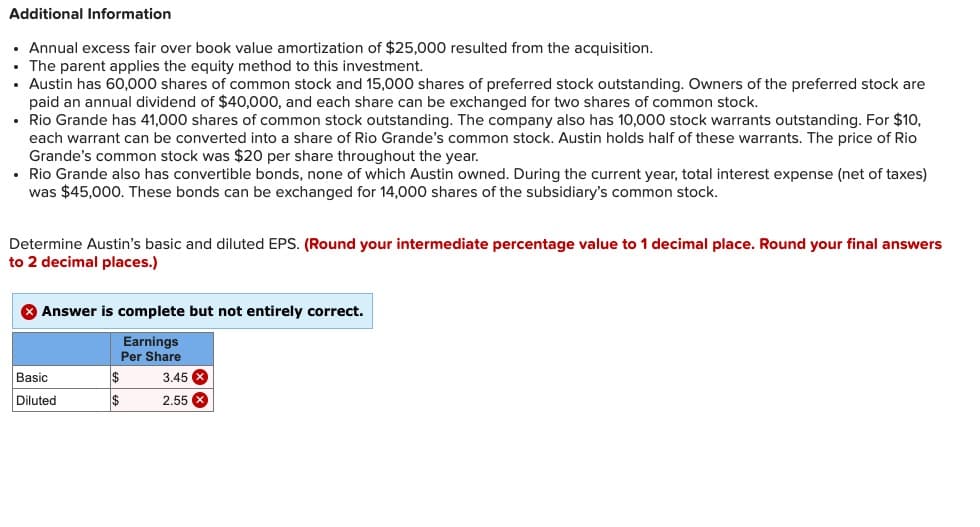 Additional Information
Annual excess fair over book value amortization of $25,000 resulted from the acquisition.
. The parent applies the equity method to this investment.
• Austin has 60,000 shares of common stock and 15,000 shares of preferred stock outstanding. Owners of the preferred stock are
paid an annual dividend of $40,000, and each share can be exchanged for two shares of common stock.
• Rio Grande has 41,000 shares of common stock outstanding. The company also has 10,000 stock warrants outstanding. For $10,
each warrant can be converted into a share of Rio Grande's common stock. Austin holds half of these warrants. The price of Rio
Grande's common stock was $20 per share throughout the year.
⚫ Rio Grande also has convertible bonds, none of which Austin owned. During the current year, total interest expense (net of taxes)
was $45,000. These bonds can be exchanged for 14,000 shares of the subsidiary's common stock.
Determine Austin's basic and diluted EPS. (Round your intermediate percentage value to 1 decimal place. Round your final answers
to 2 decimal places.)
Answer is complete but not entirely correct.
Earnings
Per Share
Basic
$
3.45
Diluted
$
2.55