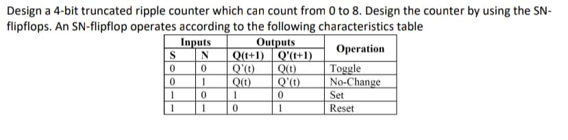 Design a 4-bit truncated ripple counter which can count from 0 to 8. Design the counter by using the SN-
flipflops. An SN-flipflop operates according to the following characteristics table
Inputs
S
Outputs
Q(t+1) | Q'(t+1)
Q'(t)
Operation
Q(t)
Toggle
No-Change
Set
Q(t)
Q'(t)
1
1
1
1
1
Reset
