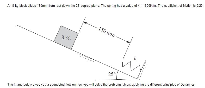 An 8-kg block slides 150mm from rest down the 25-degree plane. The spring has a value of k = 1800N/m. The coefficient of friction is 0.20.
8 kg
150 mm
25°
k
The image below gives you a suggested flow on how you will solve the problems given, applying the different principles of Dynamics.