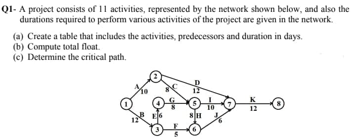 Q1- A project consists of 11 activities, represented by the network shown below, and also the
durations required to perform various activities of the project are given in the network.
(a) Create a table that includes the activities, predecessors and duration in days.
(b) Compute total float.
(c) Determine the critical path.
D
12
K
(5
8)
10
12
8H
J.
6.
6.
