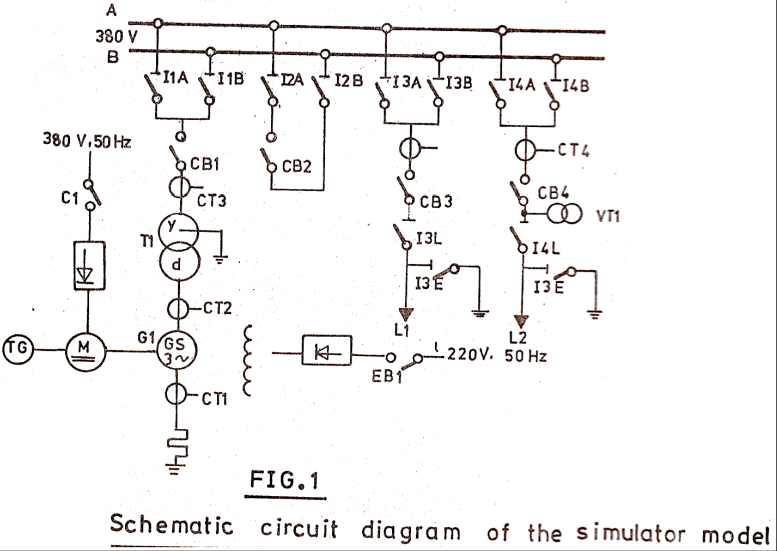 A
380 V
в
I1A
11B
1ZA
12B 13A 13B
I4A 14B
380 V.50 Hz
-CT4
CB1
CB2
CB4
C1
CT3
CB3
∞
VTI
13L
T1
d.
13E
13E
O-CT2
L1
220V. 50 Hz
L2
G1 GS
(TG)
M.
EB1
O-CTI
FIG.1
Schematic circuit diagram of the simulator model
