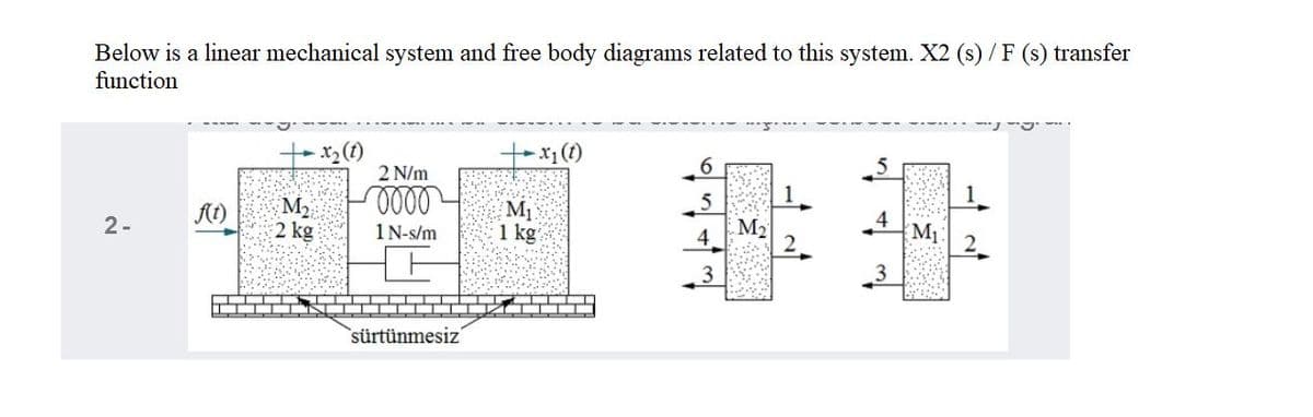 Below is a linear mechanical system and free body diagrams related to this system. X2 (s) / F (s) transfer
function
可
t-x1(t)
2 N/m
M2
2 kg
5
M1
1 kg
At)
M2
2.
2-
1N-s/m
4.
M1
3
3
sürtünmesiz'

