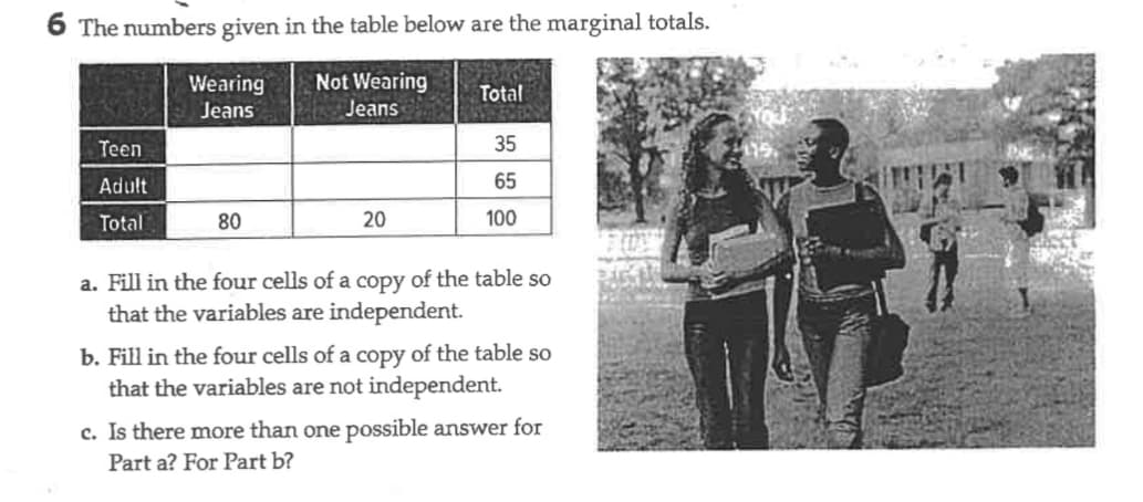 6 The numbers given in the table below are the marginal totals.
Not Wearing
Jeans
Teen
Adult
Total
Wearing
Jeans
80
20
Total
35
65
100
a. Fill in the four cells of a copy of the table so
that the variables are independent.
b. Fill in the four cells of a copy of the table so
that the variables are not independent.
c. Is there more than one possible answer for
Part a? For Part b?