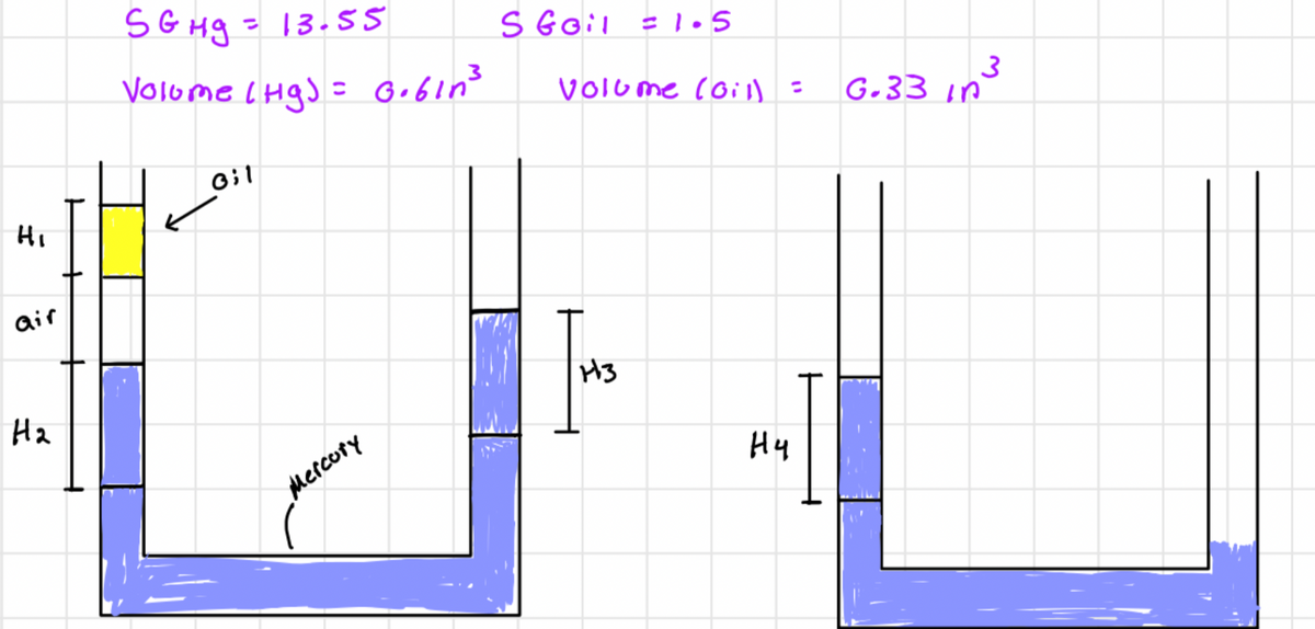 H₁
air
На
SG Hg = 13.55
Volome (Hg) = G.bin ³
DE
0:1
Mercury
S Gail = 1.5
Volume (Oil) =
H3
H4
in ³
3
G.33 in