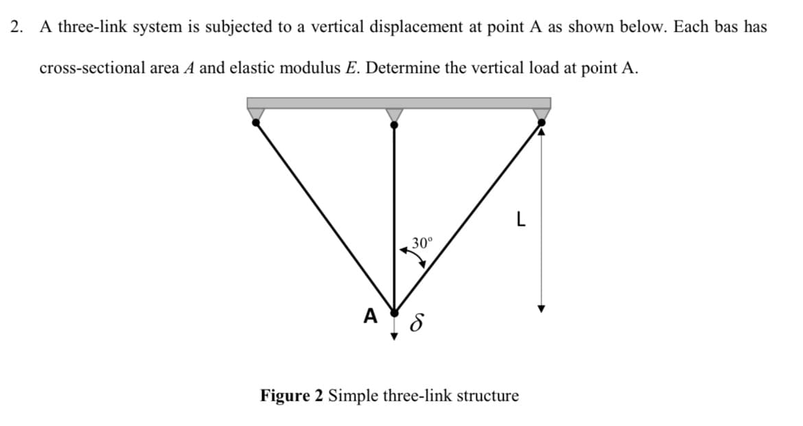 2. A three-link system is subjected to a vertical displacement at point A as shown below. Each bas has
cross-sectional area A and elastic modulus E. Determine the vertical load at point A.
30°
L
Figure 2 Simple three-link structure