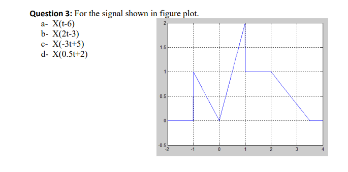 Question 3: For the signal shown in figure plot.
a- X(t-6)
b- X(2t-3)
с- X(-3t+5)
d- X(0.5t+2)
1.5
0.5
0.5
