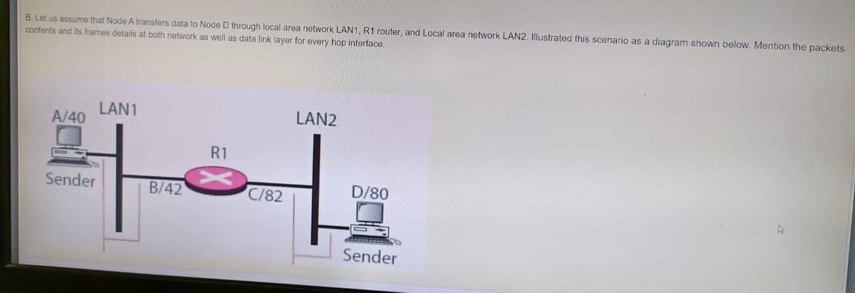 B. Let us assume that Node A transfers data to Node D through local area network LAN1, R1 router, and Local area network LAN2. Illustrated this scenario as a diagram shown below. Mention the packets
contents and its frames details at both network as well as data link layer for every hop interface.
LAN1
LAN2
A/40
R1
Sender
B/42
C/82
D/80
Sender
