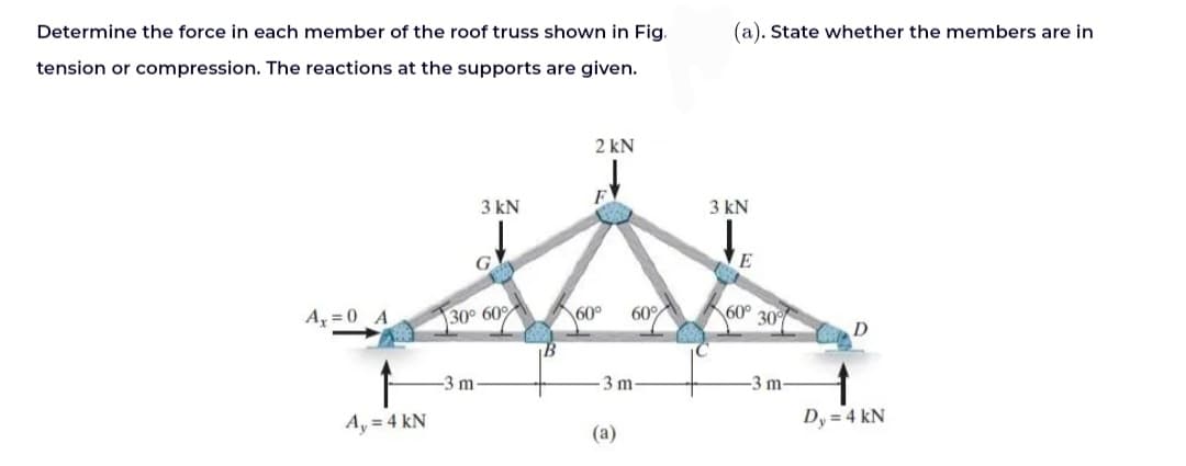 Determine the force in each member of the roof truss shown in Fig.
tension or compression. The reactions at the supports are given.
A₁=0 A
A₂ = 4 kN
3 kN
30° 60%
-3 m
2 kN
60° 60%
3 m
(a)
(a). State whether the members are in
3 kN
↓
E
60° 30%
-3 m-
D
Dy = 4 kN