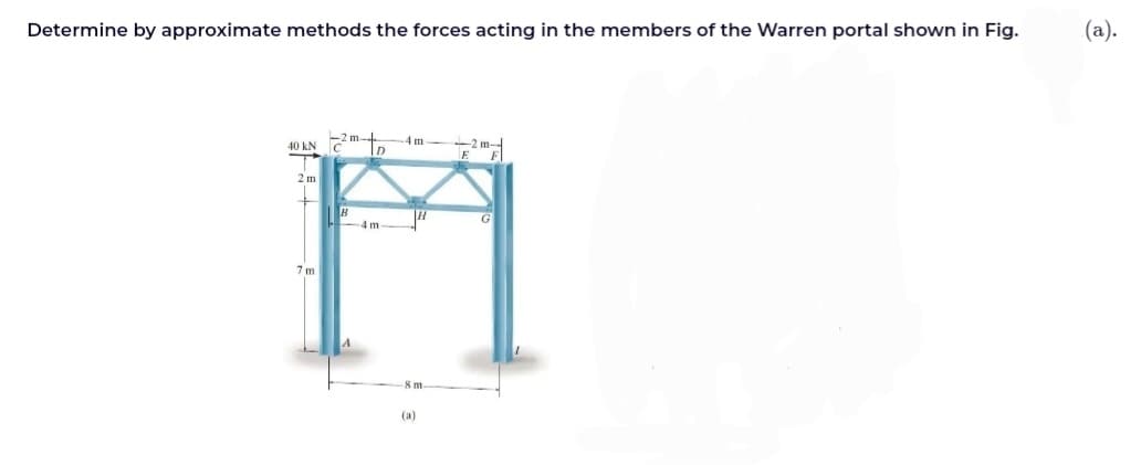 Determine by approximate methods the forces acting in the members of the Warren portal shown in Fig.
-2m--
40 kN C
2m
7m
4m.
D
-2m-
EF
B
TH
G
4m
H
(a)
(a).