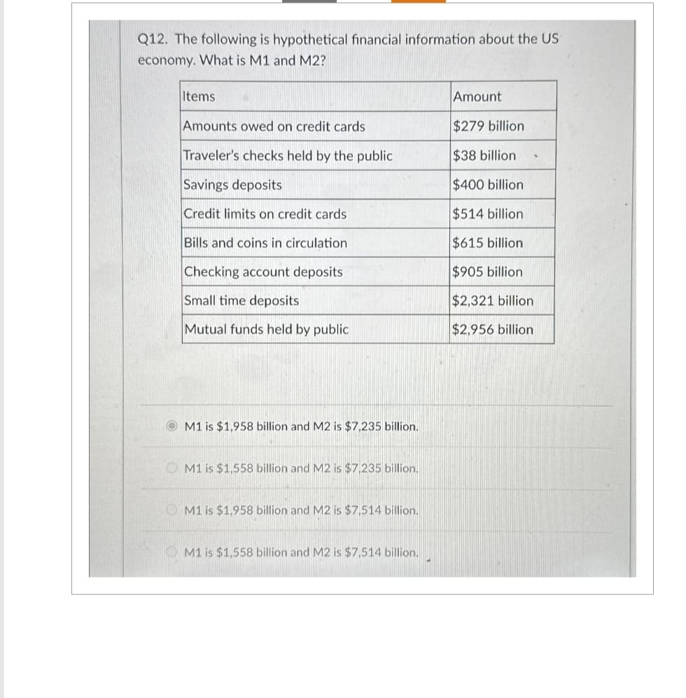 Q12. The following is hypothetical financial information about the US
economy. What is M1 and M2?
Items
Amounts owed on credit cards
Amount
$279 billion
Traveler's checks held by the public
Savings deposits
$38 billion
$400 billion
Credit limits on credit cards
$514 billion
Bills and coins in circulation
$615 billion
Checking account deposits
$905 billion
Small time deposits
$2,321 billion
Mutual funds held by public
$2,956 billion
M1 is $1,958 billion and M2 is $7,235 billion.
M1 is $1,558 billion and M2 is $7,235 billion.
M1 is $1,958 billion and M2 is $7,514 billion.
M1 is $1,558 billion and M2 is $7,514 billion.