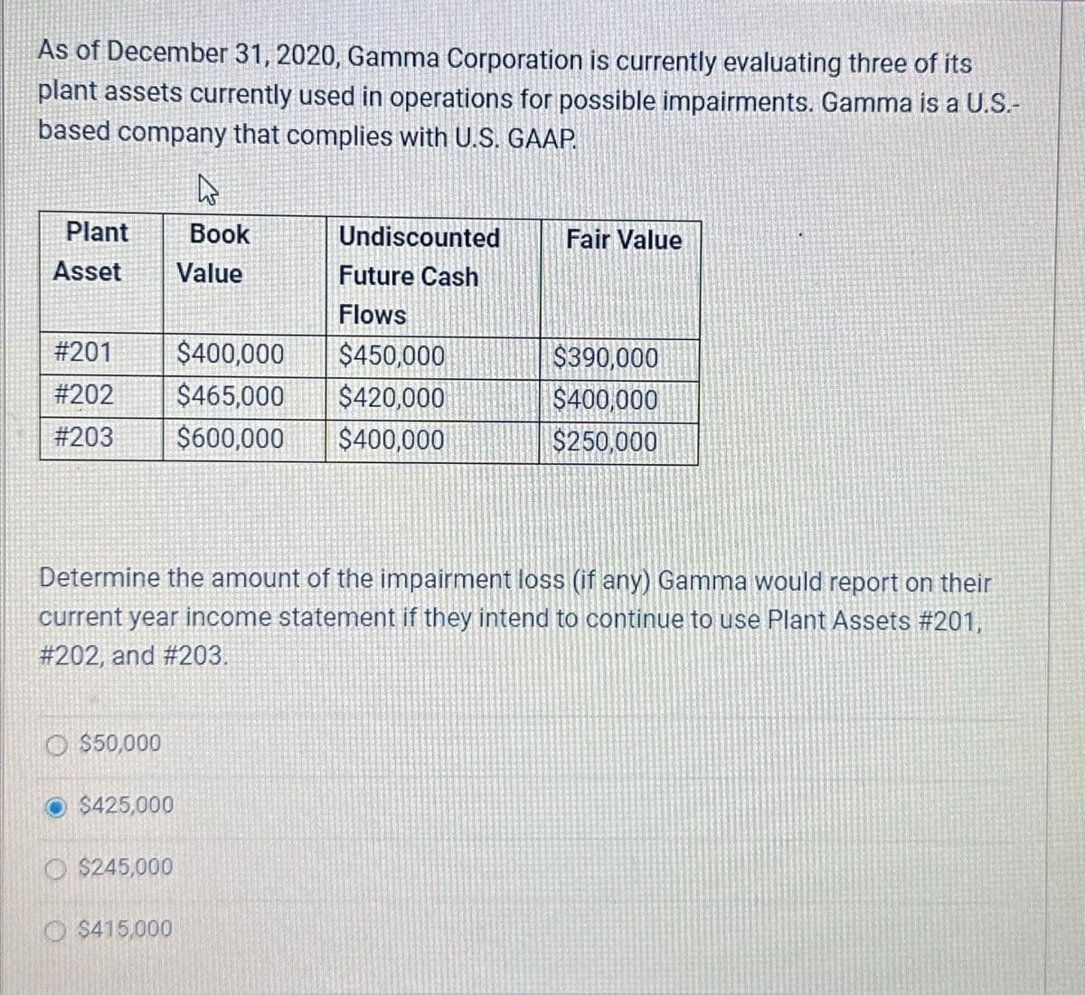 As of December 31, 2020, Gamma Corporation is currently evaluating three of its
plant assets currently used in operations for possible impairments. Gamma is a U.S.-
based company that complies with U.S. GAAP.
Plant
Asset
# 201
#202
# 203
Ⓒ$50,000
$425,000
$245,000
4
Book
$415,000
Undiscounted
Future Cash
Flows
$400,000 $450,000
$465,000
$420,000
$600,000
$400,000
Determine the amount of the impairment loss (if any) Gamma would report on their
current year income statement if they intend to continue to use Plant Assets #201,
# 202, and # 203.
Value
Fair Value
$390,000
$400,000
$250,000