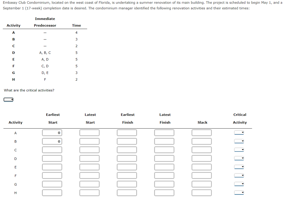 Embassy Club Condominium, located on the west coast of Florida, is undertaking a summer renovation of its main building. The project is scheduled to begin May 1, and a
September 1 (17-week) completion date is desired. The condominium manager identified the following renovation activities and their estimated times:
Immediate
Activity
Predecessor
Time
A
4
B
3
2
D
А, В, С
5
E
А, D
5
C, D
G
D, E
3
H
F
2
What are the critical activities?
Earliest
Latest
Earliest
Latest
Critical
Activity
Start
Start
Finish
Finish
Slack
Activity
A
В
E
F
G
H
