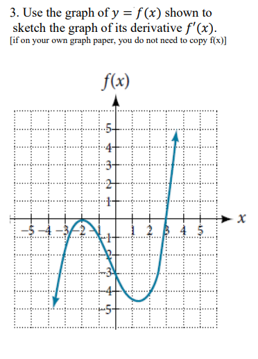 3. Use the graph of y = f (x) shown to
sketch the graph of its derivative f'(x).
[if on your own graph paper, you do not need to copy f(x)]
f(x)
