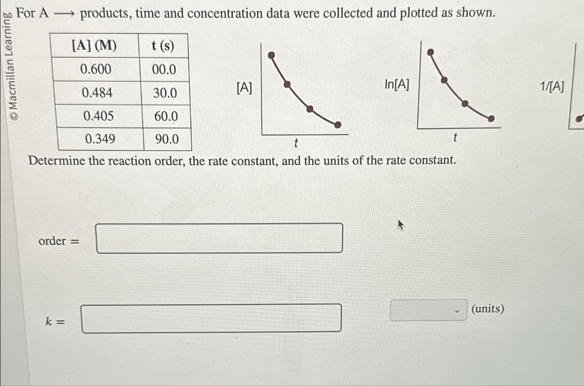 O Macmillan Learning
For A products, time and concentration data were collected and plotted as shown.
[A] (M)
t (s)
0.600
00.0
0.484
30.0
0.405
60.0
0.349
90.0
t
Determine the reaction order, the rate constant, and the units of the rate constant.
order =
k=
[A]
In[A]
t
(units)
1/[A]