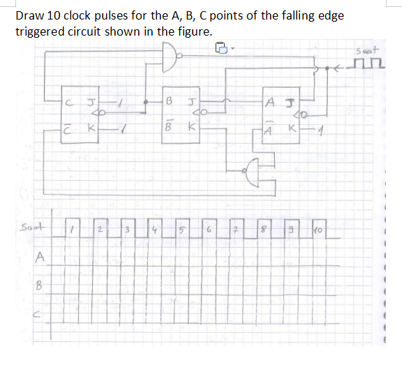 Draw 10 clock pulses for the A, B, C points of the falling edge
triggered circuit shown in the figure.
Sent
do
A.
Saat
3.
B
