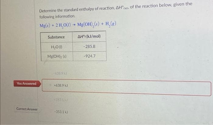 Determine the standard enthalpy of reaction, AH°rxn, of the reaction below, given the
following information.
Mg(s) + 2 H,O(1) Mg(OH),(s) + H,(s)
Substance
AH°I (kJ/mol)
H20()
-285.8
Mg(OH)2 (s)
-924.7
638.9 k
You Answered
+638.9 kJ
4953 1J
Correct Answer
-353.1 kJ
