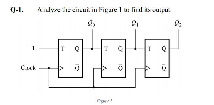 Q-1.
Analyze the circuit in Figure 1 to find its output.
Q2
T
Q
T
Q
T
Q
Clock
Q
Figure I
