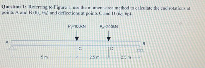 Question 1: Referring to Figure 1, use the moment-area method to calculate the end rotations at
points A and B (0A, OB) and deflections at points C and D (8c, op).
A
5 m
P=100KN
C
P₂=200KN
2.5 m
D
2.5 m
B