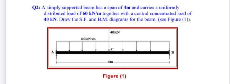 Q2: A simply supported beam has a span of 4m and carries a uniformly
distributed load of 60 kN/m together with a central concentrated load of
40 kN. Draw the S.F. and B.M. diagrams for the beam, (see Figure (1)).
40KN
60KN/m
Figure (1)
