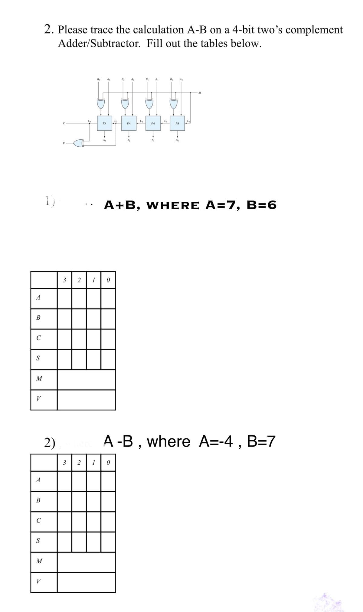 A
B
C
S
M
V
A
B
S
M
V
2. Please trace the calculation A-B on a 4-bit two's complement
Adder/Subtractor. Fill out the tables below.
1)
2)
By
A₁
B₂
A₂
By A₁
Bo
C
C
C₁
C
FA
FA
FA
FA
3 2 1
3 2
S₁
S₂
S₁
So
A+B, WHERE A=7, B=6
0
A-B, where A=-4, B=7
1
0