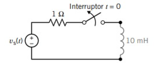 vs(t)
Interruptor t = 0
ota
192
ww
10 mH