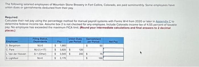 The following salaried employees of Mountain Stone Brewery in Fort Collins, Colorado, are paid semimonthly. Some employees have
union dues or garnishments deducted from their pay.
Required:
Calculate their net pay using the percentage method for manual payroll systems with Forms W-4 from 2020 or later in Appendix C to
determine federal income tax. Assume box 2 is not checked for any employee. Include Colorado income tax of 4.55 percent of taxable
pay. No employee has exceeded the maximum FICA limit. (Round your intermediate calculations and final answers to 2 decimal
places.)
Employee
S. Bergstrom
C. Pare
L Van der Hooven
S. Lightfoot
Filling Status,
Dependents
MJ-0
MJ-2 (<17)
S-1 (Other)
MJ-0
Union Dues
per Period
Pay
1,860
$ 3,820 $
$
$ 3,545 $
$ 3,170
120
240
Garnishment
per Periodi
$
$
$
50
75
100
Net Pay