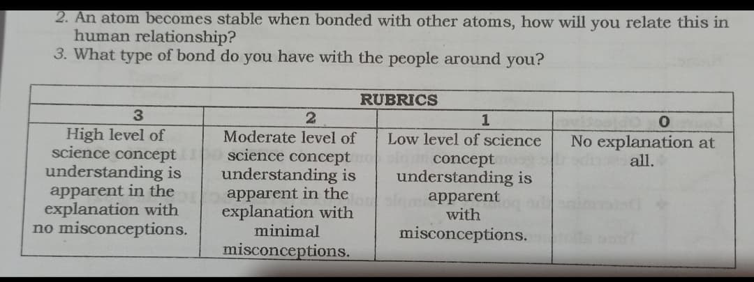 2. An atom becomes stable when bonded with other atoms, how will you relate this in
human relationship?
3. What type of bond do you have with the people around you?
RUBRICS
3.
High level of
science concept
understanding is
apparent in the
explanation with
no misconceptions.
Moderate level of
science concept
understanding is
Low level of science
No explanation at
all.
apparent in the
explanation with
minimal
concept
understanding is
apparent
with
misconceptions.
misconceptions.

