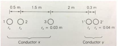 0.5 m
1.5 m
2 m
0.3 m
/-
10 02
1'00 2
, r, = 0.04 m
30
, = 0.03 m
Conductor x
Conductor y
