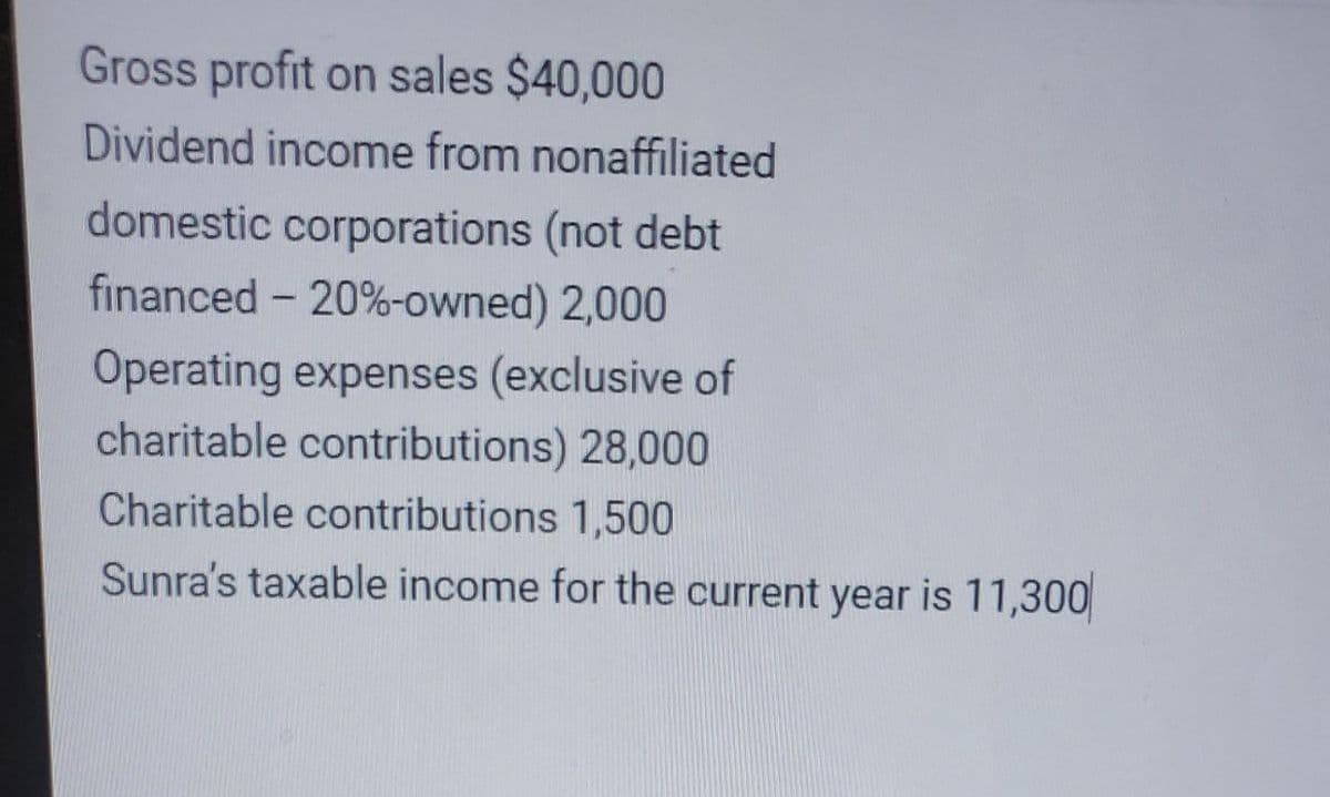 Gross profit on sales $40,000
Dividend income from nonaffiliated
domestic corporations (not debt
financed - 20%-owned) 2,000
Operating expenses (exclusive of
charitable contributions) 28,000
Charitable contributions 1,500
Sunra's taxable income for the current year is 11,300
W