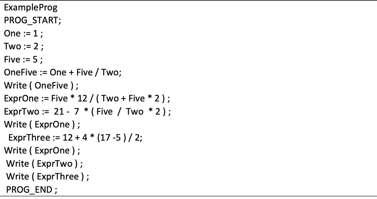 ExampleProg
PROG_START;
One := 1;
Two := 2;
Five := 5;
OneFive := One + Five / Two;
Write ( OneFive ) ;
ExprOne := Five * 12 / (Two + Five * 2);
ExprTwo := 21 - 7 * ( Five / Two * 2 );
Write ( ExprOne ) ;
ExprThree := 12 + 4 * (17 -5 ) / 2;
Write ( ExprOne );
Write ( ExprTwo );
Write ( ExprThree );
PROG_END ;
