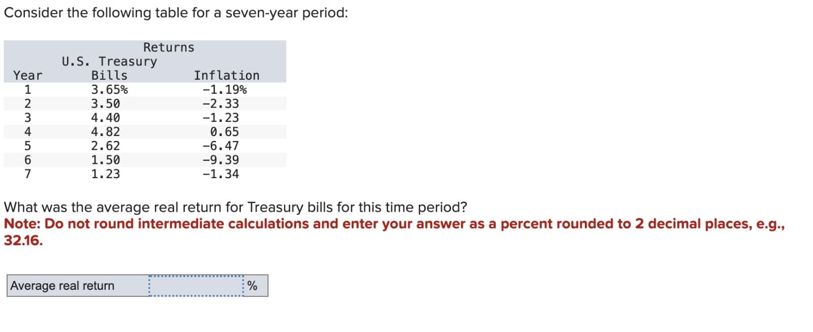 Consider the following table for a seven-year period:
Returns
U.S. Treasury
Year
Bills
Inflation
1234569
3.65%
-1.19%
3.50
-2.33
4.40
-1.23
4.82
0.65
2.62
-6.47
1.50
1.23
-9.39
-1.34
What was the average real return for Treasury bills for this time period?
Note: Do not round intermediate calculations and enter your answer as a percent rounded to 2 decimal places, e.g.,
32.16.
Average real return
%