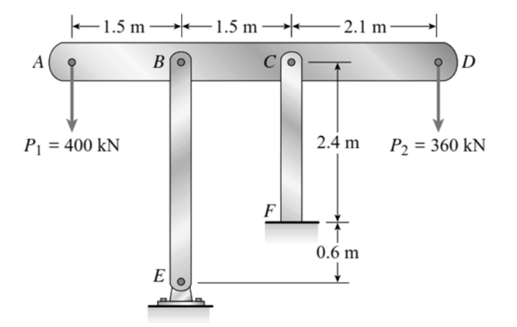 F1.5 m→–1.5 m→-
2.1 m
A
В
D
Pj = 400 kN
2.4 m
P2 = 360 kN
%3D
F
0.6 m
E
