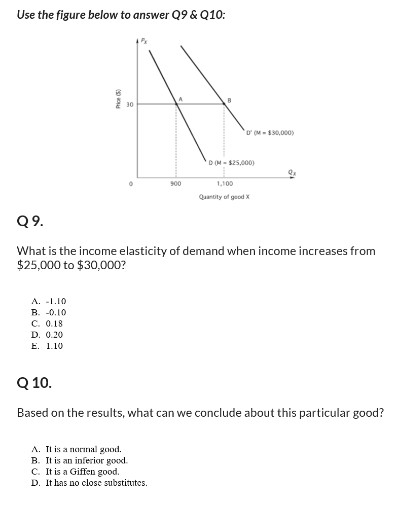 Use the figure below to answer Q9 & Q10:
i
Price ($)
0
900
A
B
D' (M $30,000)
D (M $25,000)
Qx
1,100
Quantity of good X
Q9.
What is the income elasticity of demand when income increases from
$25,000 to $30,000?
A. -1.10
B. -0.10
C. 0.18
D. 0.20
E. 1.10
Q 10.
Based on the results, what can we conclude about this particular good?
A. It is a normal good.
B. It is an inferior good.
C. It is a Giffen good.
D. It has no close substitutes.