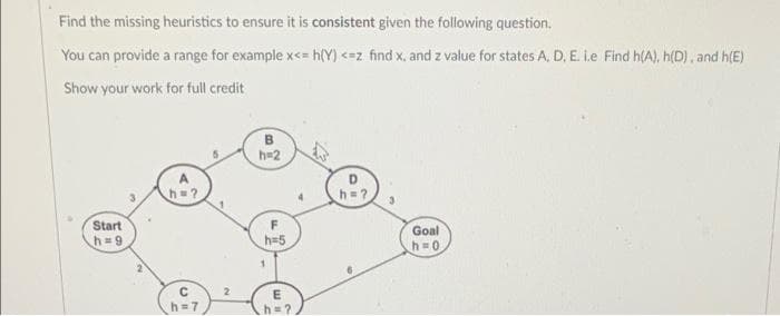 Find the missing heuristics to ensure it is consistent given the following question.
You can provide a range for example x<= h(Y) <=z find x, and z value for states A, D, E. i.e Find h(A), h(D), and h(E)
Show your work for full credit
B
h=2
h=?
Start
Goal
h=5
h=0
1.
h= 7
h=?
2.
