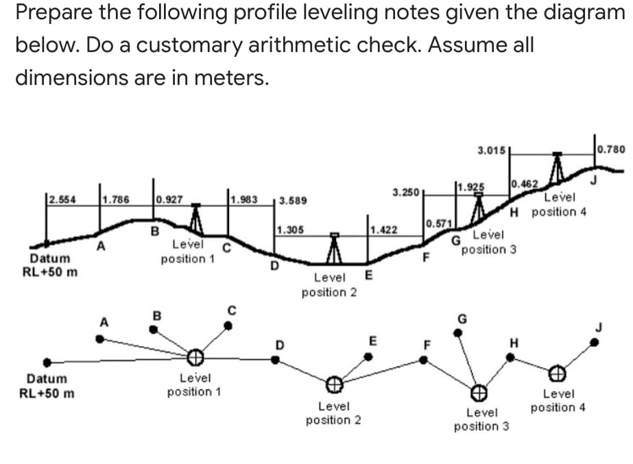 Prepare the following profile leveling notes given the diagram
below. Do a customary arithmetic check. Assume all
dimensions are in meters.
3.015
0.780
0.462
Level
H position 4
1.925
3.250
2.554
1.786
|0.927
1.983
3.589
0.571
Level
G
position 3
1.305
1.422
в
Level C
A
Datum
RL+50 m
position 1
D
Level E
position 2
в
A
D
E
H
Level
position 1
Datum
RL+50 m
Level
Level
position 4
Level
position 2
position 3
F.
