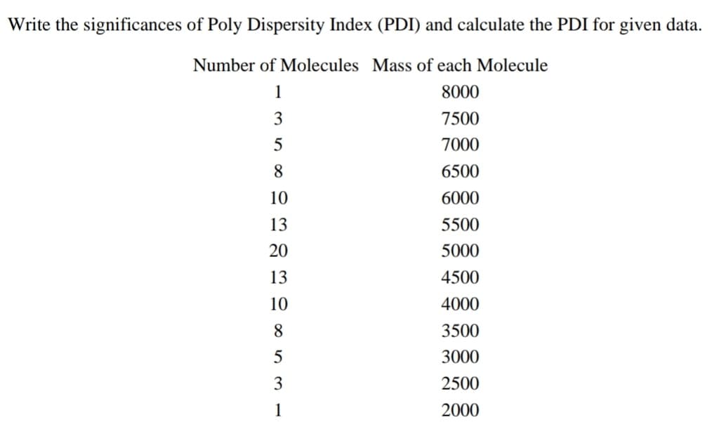Write the significances of Poly Dispersity Index (PDI) and calculate the PDI for given data.
Number of Molecules Mass of each Molecule
1
8000
3
7500
7000
8
6500
10
6000
13
5500
20
5000
13
4500
10
4000
8
3500
3000
3
2500
1
2000

