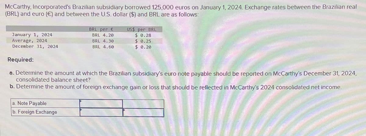 McCarthy, Incorporated's Brazilian subsidiary borrowed 125,000 euros on January 1, 2024. Exchange rates between the Brazilian real
(BRL) and euro (€) and between the U.S. dollar ($) and BRL are as follows:
January 1, 2024
Average, 2024
BRL per €
BRL 4.20
US$ per BRL
$ 0.28
BRL 4.30
$ 0.25
December 31, 2024
BRL 4.60
$ 0.20
Required:
a. Determine the amount at which the Brazilian subsidiary's euro note payable should be reported on McCarthy's December 31, 2024,
consolidated balance sheet?
b. Determine the amount of foreign exchange gain or loss that should be reflected in McCarthy's 2024 consolidated net income.
a. Note Payable
b. Foreign Exchange