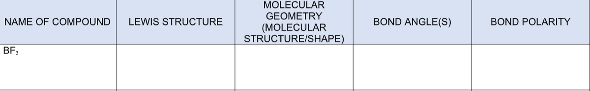 MOLECULAR
GEOMETRY
NAME OF COMPOUND
LEWIS STRUCTURE
BOND ANGLE(S)
BOND POLARITY
(MOLECULAR
STRUCTURE/SHAPE)
BF,
