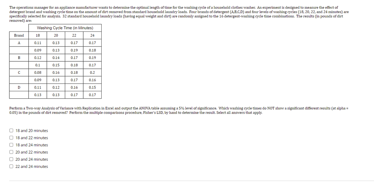 The operations manager for an appliance manufacturer wants to determine the optimal length of time for the washing cycle of a household clothes washer. An experiment is designed to measure the effect of
detergent brand and washing cycle time on the amount of dirt removed from standard household laundry loads. Four brands of detergent (A,B,C,D) and four levels of washing cycles (18, 20, 22, and 24 minutes) are
specifically selected for analysis. 32 standard household laundry loads (having equal weight and dirt) are randomly assigned to the 16 detergent-washing cycle time combinations. The results (in pounds of dirt
removed) are:
Washing Cycle Time (in Minutes)
Brand
18
20
22
24
A
0.11
0.13
0.17
0.17
0.09
0.13
0.19
0.18
B
0.12
0.14
0.17
0.19
0.1
0.1
0.15
0.18
0.17
0.08
0.16
0.18
0.2
0.09
0.13
0.17
0.16
0.11
0.12
0.16
0.15
0.13
0.13
0.17
0.17
Perform a Two-way Analysis of Variance with Replication in Excel and output the ANOVA table assuming a 5% level of significance. Which washing cycle times do NOT show a significant different results (at alpha =
0.05) in the pounds of dirt removed? Perform the multiple comparisons procedure, Fisher's LSD, by hand to determine the result. Select all answers that apply.
O 18 and 20 minutes
O 18 and 22 minutes
O 18 and 24 minutes
O 20 and 22 minutes
O 20 and 24 minutes
O 22 and 24 minutes
O O O O O O
